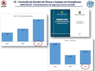 ABNT_BombeiroCivil-Comentada.pptx