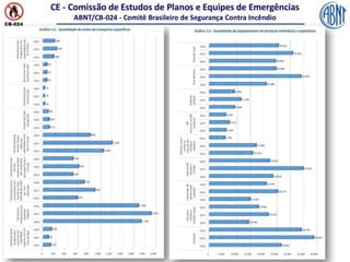 ABNT_BombeiroCivil-Comentada.pptx