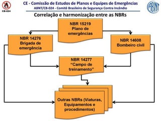 ABNT_BombeiroCivil-Comentada.pptx