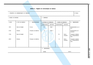 4NBR11174/1990
ANEXO A - Registro de movimentação de resíduos
1 REGISTRO DE MOVIMENTAÇÃO DE RESÍDUOS 2 FOLHA
3 NOME DA ENTIDADE 4 ENDEREÇO
5 DATA 6 TIPO DE RESÍDUO 7 GERADOR/ORIGEM 8 ENTRADA DE RESÍDUOS 9 SAÍDA DE RESÍDUOS 10 OBSERVAÇÕES
QUANTIDADE DESTINO QUANTIDADE DESTINO
16/01 Areia de fundição Fornos 10 t Setor 1 - - Armazenamento ao ar
livre
01/02 Silicatos Processo de desforme 5 t Setor 3 - - Armazenamento em
tambores
17/02 Areia de fundição Fornos - - 10 t Aterro Transporte realizado
industrial por "transportadores
Ltda."
20/03 Silicatos Processo de desforme - - 3 t Aterro Transporte realizado
industrial por "transportadores
Ltda."
11 RESPONSÁVEL
NOME: VISTO:
Cópia não autorizada
 