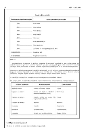 16                                                                                                           NBR 14280:2001



                                                          Quadro 2 (conclusão)


           Codificação da classificação                                     Descrição da classificação


                     .200 ...........................   Com trem

                     .300 ..........................    Com bonde

                     .400 ...........................   Com ônibus

                     .450 ...........................   Com metrô

                     .500 ...........................   Com táxi

                     .600 ...........................   Com embarcação

                     .700 ...........................   Com aeronave

                     .900............................   Acidente no transporte público, NIC

           10.90.00.000 ..........................      Espécie, NIC

           10.95.00.000 ..........................      Espécie inexistente

          NOTAS

          1 Na classificação da espécie de acidente impessoal é necessário considerar-se que, muitas vezes, um
          acidente impessoal gera outro acidente impessoal, que, por sua vez, pode gerar outro acidente impessoal e
          assim por diante, sendo cada um desses acidentes impessoais capaz de gerar um ou mais acidentes pessoais.

          Exemplo: Um galpão que armazena inflamáveis, atingido por um raio (primeiro acidente impessoal) incendeia-se
          (segundo acidente impessoal) e, em virtude desse incêndio, cai a rede elétrica externa (terceiro acidente
          impessoal), atingindo alguém (acidente pessoal), que sofre choque elétrico (lesão pessoal).

          2 O acidente impessoal não pode ser considerado causador direto da lesão pessoal.

          Há, sempre, entre ele e a lesão um acidente pessoal intermediário, como mostram os exemplos a seguir:

                    Acidente impessoal                            Acidente pessoal                  Lesão pessoal

            Queda de objeto                             Impacto sofrido por pessoa        Fratura

            Explosão de caldeira                        Contato com objeto ou substância a Queimadura
                                                        temperatura elevada (vapor)

            Explosão de caldeira                        Impacto sofrido por pessoa (de Fratura
                                                        fragmento da caldeira)

            Explosão de caldeira                        Nenhum                            Nenhuma

            Inundação                                   Imersão                           Afogamento

            Inundação                                   Picada de cobra                   Envenenamento

            Inundação                                   Contato com condutor elétrico     Choque elétrico




     5.3.2 Tipo de acidente pessoal

     Os tipos de acidente pessoal são mostrados no quadro 3.
 