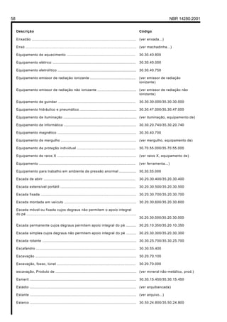 58                                                                                                                                 NBR 14280:2001


     Descrição                                                                                                   Código

     Enxadão ..............................................................................................      (ver enxada...)

     Enxó .................................................................................................... (ver machadinha...)

     Equipamento de aquecimento ..............................................................                   30.30.40.800

     Equipamento elétrico ...........................................................................            30.30.40.000

     Equipamento eletrolítico ....................................................................... 30.30.40.750

     Equipamento emissor de radiação ionizante .........................................                         (ver emissor de radiação
                                                                                                                 ionizante)

     Equipamento emissor de radiação não ionizante ................................... (ver emissor de radiação não
                                                                                       ionizante)

     Equipamento de guindar ......................................................................               30.30.30.000/35.30.30.000

     Equipamento hidráulico e pneumático ................................................... 30.30.47.000/35.30.47.000

     Equipamento de iluminação .................................................................. (ver iluminação, equipamento de)

     Equipamento de informática .................................................................                30.30.20.740/35.30.20.740

     Equipamento magnético ....................................................................... 30.30.40.700

     Equipamento de mergulho .................................................................... (ver mergulho, equipamento de)

     Equipamento de proteção individual .....................................................                    30.70.55.000/35.70.55.000

     Equipamento de raios X .......................................................................              (ver raios X, equipamento de)

     Equipamento .......................................................................................         (ver ferramenta...)

     Equipamento para trabalho em ambiente de pressão anormal ...............                                    30.30.55.000

     Escada de abrir ...................................................................................         30.20.30.400/35.20.30.400

     Escada extensível portátil ....................................................................             30.20.30.500/35.20.30.500

     Escada fixada ...................................................................................... 30.20.30.700/35.20.30.700

     Escada montada em veículo ................................................................. 30.20.30.600/35.20.30.600

     Escada móvel ou fixada cujos degraus não permitem o apoio integral
     do pé ...................................................................................................
                                                                                                                 30.20.30.000/35.20.30.000

     Escada permanente cujos degraus permitem apoio integral do pé ......... 30.20.10.350/35.20.10.350

     Escada simples cujos degraus não permitem apoio integral do pé ......... 30.20.30.300/35.20.30.300

     Escada rolante ..................................................................................... 30.30.25.700/35.30.25.700

     Escafandro ..........................................................................................       30.30.55.400

     Escavação ........................................................................................... 30.20.70.100

     Escavação, fosso, túnel .......................................................................             30.20.70.000

     escavação, Produto de ......................................................................... (ver mineral não-metálico, prod.)

     Esmeril ................................................................................................ 30.30.15.450/35.30.15.450

     Estádio ................................................................................................ (ver arquibancada)

     Estante ................................................................................................ (ver arquivo...)

     Esterco ................................................................................................ 30.50.24.800/35.50.24.800
 