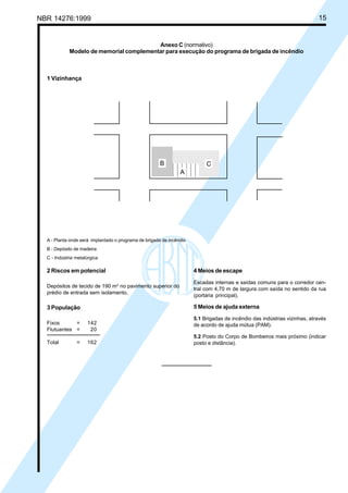 Cópia não autorizada
NBR 14276:1999                                                                                                             15


                                          Anexo C (normativo)
             Modelo de memorial complementar para execução do programa de brigada de incêndio



  1 Vizinhança




                                                            7654321
                                                       B    7654321        C
                                                            7654321
                                                                A
                                                            7654321




  A - Planta onde será implantado o programa de brigada de incêndio
  B - Depósito de madeira
  C - Indústria metalúrgica

  2 Riscos em potencial                                               4 Meios de escape
                                                                      Escadas internas e saídas comuns para o corredor cen-
  Depósitos de tecido de 190 m2 no pavimento superior do
                                                                      tral com 4,70 m de largura com saída no sentido da rua
  prédio de entrada sem isolamento.
                                                                      (portaria principal).

  3 População                                                         5 Meios de ajuda externa
                                                                      5.1 Brigadas de incêndio das indústrias vizinhas, através
  Fixos      =       142                                              de acordo de ajuda mútua (PAM).
  Flutuantes =        20
                                                                      5.2 Posto do Corpo de Bombeiros mais próximo (indicar
  Total         =    162                                              posto e distância).
 