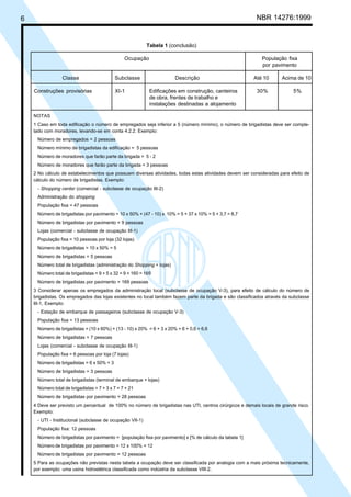 Cópia não autorizada
6                                                                                                           NBR 14276:1999


                                                             Tabela 1 (conclusão)

                                                  Ocupação                                                     População fixa
                                                                                                               por pavimento

                   Classe                    Subclasse                   Descrição                         Até 10       Acima de 10

      Construções provisórias                XI-1             Edificações em construção, canteiros          30%              5%
                                                              de obra, frentes de trabalho e
                                                              instalações destinadas a alojamento

      NOTAS
      1 Caso em toda edificação o número de empregados seja inferior a 5 (número mínimo), o número de brigadistas deve ser comple-
      tado com moradores, levando-se em conta 4.2.2. Exemplo:
       Número de empregados = 2 pessoas
       Número mínimo de brigadistas da edificação = 5 pessoas
       Número de moradores que farão parte da brigada = 5 - 2
       Número de moradores que farão parte da brigada = 3 pessoas
      2 No cálculo de estabelecimentos que possuam diversas atividades, todas estas atividades devem ser consideradas para efeito de
      cálculo do número de brigadistas. Exemplo:
       - Shopping center (comercial - subclasse de ocupação III-2)
       Administração do shopping
       População fixa = 47 pessoas
       Número de brigadistas por pavimento = 10 x 50% + (47 - 10) x 10% = 5 + 37 x 10% = 5 + 3,7 = 8,7
       Número de brigadistas por pavimento = 9 pessoas
       Lojas (comercial - subclasse de ocupação III-1)
       População fixa = 10 pessoas por loja (32 lojas)
       Número de brigadistas = 10 x 50% = 5
       Número de brigadistas = 5 pessoas
       Número total de brigadistas (administração do Shopping + lojas)
       Número total de brigadistas = 9 + 5 x 32 = 9 + 160 = 169
       Número de brigadistas por pavimento = 169 pessoas
      3 Considerar apenas os empregados da administração local (subclasse de ocupação V-3), para efeito de cálculo do número de
      brigadistas. Os empregados das lojas existentes no local também fazem parte da brigada e são classificados através da subclasse
      III-1, Exemplo:
       - Estação de embarque de passageiros (subclasse de ocupação V-3)
       População fixa = 13 pessoas
       Número de brigadistas = (10 x 60%) + (13 - 10) x 20% = 6 + 3 x 20% = 6 + 0,6 = 6,6
       Número de brigadistas = 7 pessoas
       Lojas (comercial - subclasse de ocupação III-1)
       População fixa = 6 pessoas por loja (7 lojas)
       Número de brigadistas = 6 x 50% = 3
       Número de brigadistas = 3 pessoas
       Número total de brigadistas (terminal de embarque + lojas)
       Número total de brigadistas = 7 + 3 x 7 = 7 + 21
       Número de brigadistas por pavimento = 28 pessoas
      4 Deve ser previsto um percentual de 100% no número de brigadistas nas UTI, centros cirúrgicos e demais locais de grande risco.
      Exemplo:
       - UTI - Institucional (subclasse de ocupação VII-1)
       População fixa: 12 pessoas
       Número de brigadistas por pavimento = [população fixa por pavimento] x [% de cálculo da tabela 1]
       Número de brigadistas por pavimento = 12 x 100% = 12
       Número de brigadistas por pavimento = 12 pessoas
      5 Para as ocupações não previstas nesta tabela a ocupação deve ser classificada por analogia com a mais próxima tecnicamente,
      por exemplo: uma usina hidroelétrica classificada como indústria da subclasse VIII-2.
 
