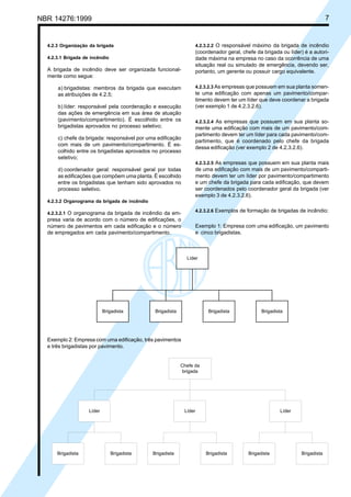 Cópia não autorizada
NBR 14276:1999                                                                                                                7


  4.2.3 Organização da brigada                                     4.2.3.2.2 O responsável máximo da brigada de incêndio
                                                                   (coordenador geral, chefe da brigada ou líder) é a autori-
  4.2.3.1 Brigada de incêndio                                      dade máxima na empresa no caso da ocorrência de uma
                                                                   situação real ou simulado de emergência, devendo ser,
  A brigada de incêndio deve ser organizada funcional-             portanto, um gerente ou possuir cargo equivalente.
  mente como segue:

      a) brigadistas: membros da brigada que executam              4.2.3.2.3 As empresas que possuem em sua planta somen-
      as atribuições de 4.2.5;                                     te uma edificação com apenas um pavimento/compar-
                                                                   timento devem ter um líder que deve coordenar a brigada
      b) líder: responsável pela coordenação e execução            (ver exemplo 1 de 4.2.3.2.6).
      das ações de emergência em sua área de atuação
      (pavimento/compartimento). É escolhido entre os              4.2.3.2.4 As empresas que possuem em sua planta so-
      brigadistas aprovados no processo seletivo;                  mente uma edificação com mais de um pavimento/com-
                                                                   partimento devem ter um líder para cada pavimento/com-
      c) chefe da brigada: responsável por uma edificação
                                                                   partimento, que é coordenado pelo chefe da brigada
      com mais de um pavimento/compartimento. É es-
                                                                   dessa edificação (ver exemplo 2 de 4.2.3.2.6).
      colhido entre os brigadistas aprovados no processo
      seletivo;
                                                                   4.2.3.2.5 As empresas que possuem em sua planta mais
      d) coordenador geral: responsável geral por todas            de uma edificação com mais de um pavimento/comparti-
      as edificações que compõem uma planta. É escolhido           mento devem ter um líder por pavimento/compartimento
      entre os brigadistas que tenham sido aprovados no            e um chefe da brigada para cada edificação, que devem
      processo seletivo.                                           ser coordenados pelo coordenador geral da brigada (ver
                                                                   exemplo 3 de 4.2.3.2.6).
  4.2.3.2 Organograma da brigada de incêndio

                                                                   4.2.3.2.6 Exemplos de formação de brigadas de incêndio:
  4.2.3.2.1 O organograma da brigada de incêndio da em-
  presa varia de acordo com o número de edificações, o
  número de pavimentos em cada edificação e o número               Exemplo 1: Empresa com uma edificação, um pavimento
  de empregados em cada pavimento/compartimento.                   e cinco brigadistas.



                                                               Líder




                            Brigadista          Brigadista               Brigadista             Brigadista




  Exemplo 2: Empresa com uma edificação, três pavimentos
  e três brigadistas por pavimento.


                                                             Chefe da
                                                             brigada




                    Líder                                     Líder                                     Líder




      Brigadista                Brigadista     Brigadista               Brigadista        Brigadista             Brigadista
 
