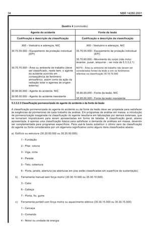 34 NBR 14280:2001
Quadro 4 (conclusão)
Agente do acidente Fonte da lesão
Codificação e descrição da classificação Codificação e descrição da classificação
.900 - Vestuário e adereços, NIC
30.70.55.000 - Equipamento de proteção individual
(EPI)
30.70.70.000 - Área ou ambiente de trabalho (deve
ser classificado, neste item, o agente
do acidente ocorrido em
conseqüência de fenômeno
atmosférico, assim como da ação da
radiação solar e agentes de origem
externa)
30.90.00.000 - Agente do acidente, NIC
30.95.00.000 - Agente do acidente inexistente
.900 - Vestuário e adereços, NIC
35.70.55.000 - Equipamento de proteção individual
(EPI)
35.70.60.000 - Movimento do corpo (não inclui
levantar, puxar, empurrar - ver nota de 5.3.3.2.1)
NOTA - Área ou ambiente de trabalho não devem ser
considerados fontes da lesão e sim os fenômenos
referidos na classificação 30.70.70.000.
35.90.00.000 - Fonte da lesão, NIC
35.95.00.000 - Fonte da lesão inexistente
5.3.3.2.3 Classificação pormenorizada do agente do acidente e da fonte da lesão
A classificação pormenorizada do agente do acidente ou da fonte da lesão deve ser projetada para satisfazer
às exigências de pormenores de cada trabalho de análise. Em programas de análise em massa, a introdução
de pormenorização exagerada na classificação do agente resultaria em tabulações por demais extensas, que
se tornariam impraticáveis para serem apresentadas em forma de tabelas. A classificação geral, abaixo
apresentada, é apenas uma classificação básica para satisfazer a demanda de análises em massa, devendo
ser complementada para programas específicos. Para usá-la basta substituir o último zero da classificação
do agente ou fonte considerados por um algarismo significativo como alguns itens classificados abaixo:
a) Edifício ou estrutura (30.20.50.000 ou 35.20.50.000)
1 - Fundação
2 - Pilar, coluna
3 - Viga, cinta
4 - Parede
5 - Teto, cobertura
6 - Porta, janela, abertura (as aberturas em piso estão classificadas em superfície de sustentação)
b) Ferramenta manual sem força motriz (30.30.10.000 ou 35.30.10.000)
3 - Cabo
6 - Cabeça
7 - Ponta, fio, gume
c) Ferramenta portátil com força motriz ou aquecimento elétrico (30.30.15.000 ou 35.30.15.000)
1 - Carcaça
3 - Comando
4 - Motor ou unidade de energia
Licença de uso exclusivo para Petrobrás S/A
Cópia impressa pelo Sistema Target CENWeb
 