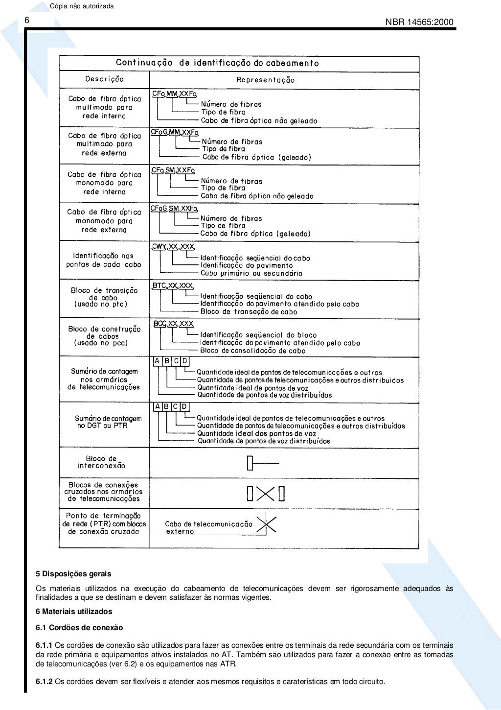 Normas da ABNT NBR 14565 - Procedimento Básico Para Elaboração de pro…