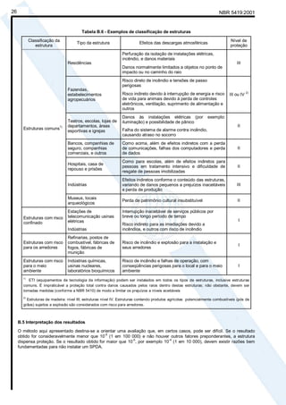 NBR 5419:200126
Tabela B.6 - Exemplos de classificação de estruturas
Classificação da
estrutura
Tipo da estrutura Efeitos das descargas atmosféricas
Nível de
proteção
Perfuração da isolação de instalações elétricas,
incêndio, e danos materiais
Residências
Danos normalmente limitados a objetos no ponto de
impacto ou no caminho do raio
III
Risco direto de incêndio e tensões de passo
perigosas
Fazendas,
estabelecimentos
agropecuários
Risco indireto devido à interrupção de energia e risco
de vida para animais devido à perda de controles
eletrônicos, ventilação, suprimento de alimentação e
outros
III ou IV
2)
Teatros, escolas, lojas de
departamentos, áreas
esportivas e igrejas
Danos às instalações elétricas (por exemplo:
iluminação) e possibilidade de pânico
Falha do sistema de alarme contra incêndio,
causando atraso no socorro
II
Bancos, companhias de
seguro, companhias
comerciais, e outros
Como acima, além de efeitos indiretos com a perda
de comunicações, falhas dos computadores e perda
de dados
II
Hospitais, casa de
repouso e prisões
Como para escolas, além de efeitos indiretos para
pessoas em tratamento intensivo e dificuldade de
resgate de pessoas imobilizadas
II
Indústrias
Efeitos indiretos conforme o conteúdo das estruturas,
variando de danos pequenos a prejuízos inaceitáveis
e perda de produção
III
Estruturas comuns
1)
Museus, locais
arqueológicos
Perda de patrimônio cultural insubstituível II
Estruturas com risco
confinado
Estações de
telecomunicação usinas
elétricas
Indústrias
Interrupção inaceitável de serviços públicos por
breve ou longo período de tempo
Risco indireto para as imediações devido a
incêndios, e outros com risco de incêndio
I
Estruturas com risco
para os arredores
Refinarias, postos de
combustível, fábricas de
fogos, fábricas de
munição
Risco de incêndio e explosão para a instalação e
seus arredores
I
Estruturas com risco
para o meio
ambiente
Indústrias químicas,
usinas nucleares,
laboratórios bioquímicos
Risco de incêndio e falhas de operação, com
conseqüências perigosas para o local e para o meio
ambiente
I
1)
ETI (equipamentos de tecnologia da informação) podem ser instalados em todos os tipos de estruturas, inclusive estruturas
comuns. É impraticável a proteção total contra danos causados pelos raios dentro destas estruturas; não obstante, devem ser
tomadas medidas (conforme a NBR 5410) de modo a limitar os prejuízos a níveis aceitáveis
2)
Estruturas de madeira: nível III; estruturas nível IV. Estruturas contendo produtos agrícolas potencialmente combustíveis (pós de
grãos) sujeitos a explosão são considerados com risco para arredores.
B.5 Interpretação dos resultados
O método aqui apresentado destina-se a orientar uma avaliação que, em certos casos, pode ser difícil. Se o resultado
obtido for consideravelmente menor que 10
-5
(1 em 100 000) e não houver outros fatores preponderantes, a estrutura
dispensa proteção. Se o resultado obtido for maior que 10
-5
, por exemplo 10
-4
(1 em 10 000), devem existir razões bem
fundamentadas para não instalar um SPDA.
Cópia não autorizada
 