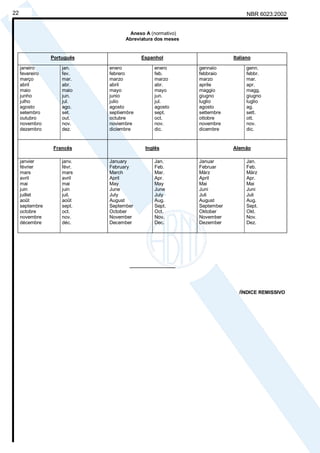 NBR 6023:200222
Anexo A (normativo)
Abreviatura dos meses
Português Espanhol Italiano
janeiro
fevereiro
março
abril
maio
junho
julho
agosto
setembro
outubro
novembro
dezembro
jan.
fev.
mar.
abr.
maio
jun.
jul.
ago.
set.
out.
nov.
dez.
enero
febrero
marzo
abril
mayo
junio
julio
agosto
septiembre
octubre
noviembre
diciembre
enero
feb.
marzo
abr.
mayo
jun.
jul.
agosto
sept.
oct.
nov.
dic.
gennaio
febbraio
marzo
aprile
maggio
giugno
luglio
agosto
settembre
ottobre
novembre
dicembre
genn.
febbr.
mar.
apr.
magg.
giugno
luglio
ag.
sett.
ott.
nov.
dic.
Francês Inglês Alemão
janvier
février
mars
avril
mai
juin
juillet
août
septembre
octobre
novembre
décembre
janv.
févr.
mars
avril
mai
juin
juil.
août
sept.
oct.
nov.
déc.
January
February
March
April
May
June
July
August
September
October
November
December
Jan.
Feb.
Mar.
Apr.
May
June
July
Aug.
Sept.
Oct.
Nov.
Dec.
Januar
Februar
März
April
Mai
Juni
Juli
August
September
Oktober
November
Dezember
Jan.
Feb.
März
Apr.
Mai
Juni
Juli
Aug.
Sept.
Okt.
Nov.
Dez.
_________________
/ÍNDICE REMISSIVO
Cópia não autorizada
 
