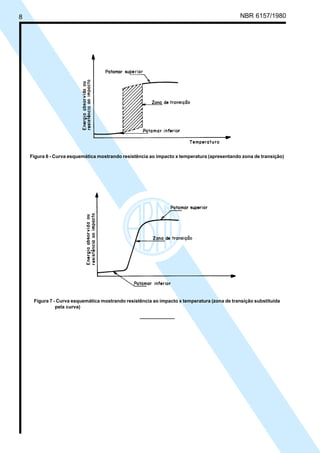 8 NBR 6157/1980
Figura 6 - Curva esquemática mostrando resistência ao impacto x temperatura (apresentando zona de transição)
Figura 7 - Curva esquemática mostrando resistência ao impacto x temperatura (zona de transição substituída
pela curva)
Cópia não autorizada
 