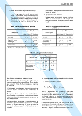12 NBR 7190:1997
b) ações permanentes de grande variabilidade
- para as ações permanentes de grande variabi-
lidade e para as ações constituídas pelo peso pró-
prio das estruturas e dos elementos construtivos
permanentes não estruturais e dos equipamentos
fixos, todos considerados globalmente, quando o
peso próprio da estrutura não supera 75% da
totalidade dos pesos permanentes, adotam-se os
valores da tabela 4;
c) ações permanentes indiretas
- para as ações permanentes indiretas, como os
efeitos de recalques de apoio e de retração dos
materiais, adotam-se os valores indicados na ta-
bela 5.
Tabela 3 -Ações permanentes de pequena
variabilidade
Para efeitos1)
Desfavoráveis Favoráveis
Normais γg
= 1,3 γg
= 1,0
Especiais ou de
construção
Excepcionais γg
= 1,1 γg
= 1,0
1)
Podem ser usados indiferentemente os símbolos γg
ou γG
.
Combinações
γg
= 1,2 γg
= 1,0
Tabela 4 - Ações permanentes de grande
variabilidade
Para efeitos
Desfavoráveis Favoráveis
Normais γg
= 1,4 γg
= 0,9
Especiais ou de
construção
Excepcionais γg
= 1,2 γg
= 0,9
Combinações
γg
= 1,3 γg
= 0,9
Tabela 5 - Ações permanentes indiretas
Para efeitos
Desfavoráveis Favoráveis
Normais γε = 1,2 γε = 0
Especiais ou de γε = 1,2 γε = 0
construção
Excepcionais γε = 0 γε = 0
Combinações
5.6.5 Estados limites últimos - Ações variáveis
Os coeficientes de ponderação γQ
das ações variáveis
majoram os valores representativos das ações variáveis
que produzem efeitos desfavoráveis para a segurança
da estrutura.
As parcelas de ações variáveis que provocam efeitos fa-
voráveis não são consideradas nas combinações de
ações.
As ações variáveis que tenham parcelas favoráveis e
desfavoráveis, que fisicamente não possam atuar sepa-
radamente, devem ser consideradas conjuntamente co-
mo uma ação única.
Os coeficientes de ponderação γQ
relativos às ações va-
riáveis que figuram nas combinações últimas, salvo indi-
cações em contrário, expressa em norma particular, de-
vem ser tomados com os valores básicos indicados na
tabela 6.
5.7 Combinações de ações em estados limites últimos
5.7.1 Combinações últimas normais
∑ 





∑ψ+γ+γ=
= =
m
1i
n
2j
kQj,0jkQ1,QkGi,Gid FFFF
onde FGi,k
representa o valor característico das ações
permanentes, FQ1,k
o valor característico da ação variável
considerada como ação principal para a combinação
considerada e ψ0j
FQj,k
os valores reduzidos de combi-
nação das demais ações variáveis, determinados de
acordo com 5.4.6 .
Em casos especiais devem ser consideradas duas
combinações referentes às ações permanentes; em uma
delas, admite-se que as ações permanentes sejam des-
favoráveis e na outra que sejam favoráveis à segurança.
Cópia não autorizada
 