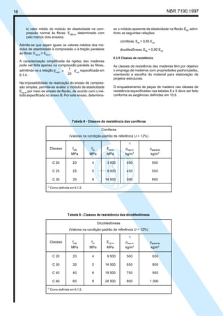 16 NBR 7190:1997
b) valor médio do módulo de elasticidade na com-
pressão normal às fibras: Ec90,m
determinado com
pelo menos dois ensaios.
Admite-se que sejam iguais os valores médios dos mó-
dulos de elasticidade à compressão e à tração paralelas
às fibras: Ec0,m
= Et0,m
.
A caracterização simplificada da rigidez das madeiras
pode ser feita apenas na compressão paralela às fibras,
admitindo-se a relação E =
1
20
Ew90 w0
especificada em
6.1.4 .
Na impossibilidade da realização do ensaio de compres-
são simples, permite-se avaliar o módulo de elasticidade
Eco,m
por meio de ensaio de flexão, de acordo com o mé-
todo especificado no anexo B. Por este ensaio, determina-
se o módulo aparente de elasticidade na flexão EM
, admi-
tindo as seguintes relações:
coníferas: EM
= 0,85 Ec0
dicotiledôneas: EM
= 0,90 Ec0
6.3.5 Classes de resistência
As classes de resistência das madeiras têm por objetivo
o emprego de madeiras com propriedades padronizadas,
orientando a escolha do material para elaboração de
projetos estruturais.
O enquadramento de peças de madeira nas classes de
resistência especificadas nas tabelas 8 e 9 deve ser feito
conforme as exigências definidas em 10.6 .
Tabela 9 - Classes de resistência das dicotiledôneas
Dicotiledôneas
(Valores na condição-padrão de referência U = 12%)
1)
Classes fc0k
fvk
Ec0,m
ρbas,m
ρaparente
MPa MPa MPa kg/m3
kg/m3
C 20 20 4 9 500 500 650
C 30 30 5 14 500 650 800
C 40 40 6 19 500 750 950
C 60 60 8 24 500 800 1 000
1)
Como definida em 6.1.2.
Tabela 8 - Classes de resistência das coníferas
Coníferas
(Valores na condição-padrão de referência U = 12%)
1)
Classes fc0k
fvk
Ec0,m
ρbas,m
ρaparente
MPa MPa MPa kg/m3
kg/m3
C 20 20 4 3 500 400 500
C 25 25 5 8 500 450 550
C 30 30 6 14 500 500 600
1)
Como definida em 6.1.2.
Cópia não autorizada
 