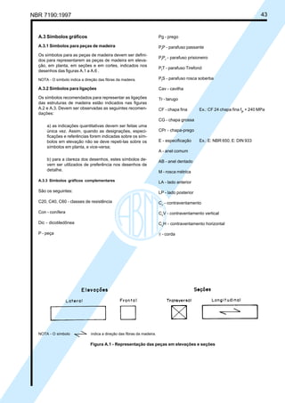 NBR 7190:1997 43
A.3 Símbolos gráficos
A.3.1 Símbolos para peças de madeira
Os símbolos para as peças de madeira devem ser defini-
dos para representarem as peças de madeira em eleva-
ção, em planta, em seções e em cortes, indicados nos
desenhos das figuras A.1 a A.6 .
NOTA - O símbolo indica a direção das fibras da madeira.
A.3.2 Símbolos para ligações
Os símbolos recomendados para representar as ligações
das estruturas de madeira estão indicados nas figuras
A.2 e A.3. Devem ser observadas as seguintes recomen-
dações:
a) as indicações quantitativas devem ser feitas uma
única vez. Assim, quando as designações, especi-
ficações e referências forem indicadas sobre os sím-
bolos em elevação não se deve repeti-las sobre os
símbolos em planta, e vice-versa;
b) para a clareza dos desenhos, estes símbolos de-
vem ser utilizados de preferência nos desenhos de
detalhe.
A.3.3 Símbolos gráficos complementares
São os seguintes:
C20, C40, C60 - classes de resistência
Con - conífera
Dic - dicotiledônea
P - peça
Pg - prego
Pf
P - parafuso passante
Pf
Pr
- parafuso prisioneiro
Pf
T - parafuso Tirefond
Pf
S - parafuso rosca soberba
Cav - cavilha
Tr - tarugo
CF - chapa fina Ex.: CF 24 chapa fina fjk
+ 240 MPa
CG - chapa grossa
CPr - chapa-prego
E - especificação Ex.: E: NBR 650, E: DIN 933
A - anel comum
AB - anel dentado
M - rosca métrica
LA - lado anterior
LP - lado posterior
Cv
- contraventamento
Cv
V - contraventamento vertical
Cv
H - contraventamento horizontal
@ - corda
NOTA - O símbolo indica a direção das fibras da madeira.
Figura A.1 - Representação das peças em elevações e seções
Cópia não autorizada
 