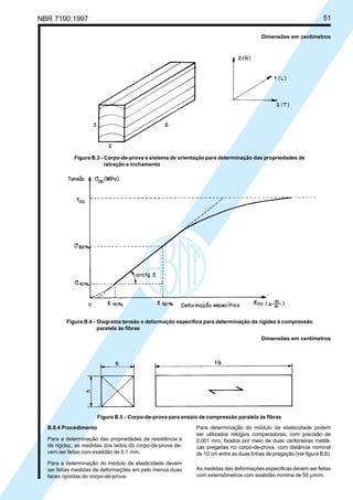 NBR 7190:1997 51
Figura B.3 - Corpo-de-prova e sistema de orientação para determinação das propriedades de
retração e inchamento
B.8.4 Procedimento
Para a determinação das propriedades de resistência e
de rigidez, as medidas dos lados do corpo-de-prova de-
vem ser feitas com exatidão de 0,1 mm.
Para a determinação do módulo de elasticidade devem
ser feitas medidas de deformações em pelo menos duas
faces opostas do corpo-de-prova.
Para determinação do módulo de elasticidade podem
ser utilizados relógios comparadores, com precisão de
0,001 mm, fixados por meio de duas cantoneiras metáli-
cas pregadas no corpo-de-prova, com distância nominal
de 10 cm entre as duas linhas de pregação (ver figura B.6).
As medidas das deformações específicas devem ser feitas
com extensômetros com exatidão mínima de 50 µm/m.
Figura B.4 - Diagrama tensão x deformação específica para determinação da rigidez à compressão
paralela às fibras
Figura B.5 - Corpo-de-prova para ensaio de compressão paralela às fibras
Dimensões em centímetros
Dimensões em centímetros
Cópia não autorizada
 