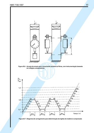 NBR 7190:1997 53
Figura B.7 - Diagrama de carregamento para determinação da rigidez da madeira à compressão
Figura B.6 - Arranjo de ensaio para compressão paralela às fibras, com instrumentação baseada
em relógios comparadores
Cópia não autorizada
 