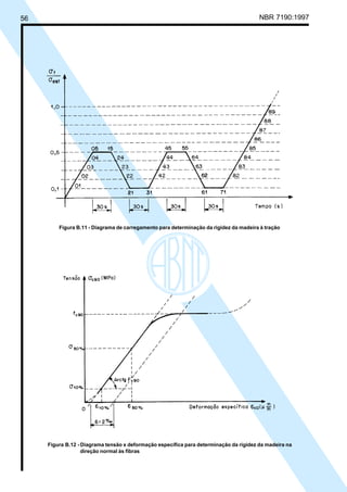 56 NBR 7190:1997
Figura B.12 - Diagrama tensão x deformação específica para determinação da rigidez da madeira na
direção normal às fibras
Figura B.11 - Diagrama de carregamento para determinação da rigidez da madeira à tração
Cópia não autorizada
 