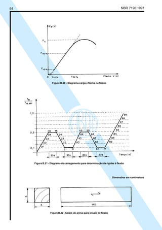 64 NBR 7190:1997
Figura B.20 - Diagrama carga x flecha na flexão
Figura B.22 - Corpo-de-prova para ensaio de flexão
Figura B.21 - Diagrama de carregamento para determinação da rigidez à flexão
Dimensões em centímetros
Cópia não autorizada
 
