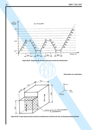 70 NBR 7190:1997
Figura B.30 - Corpo-de-prova para ensaio de cisalhamento na lâmina de cola, na direção paralela às fibras
Dimensões em centímetros
Figura B.29 - Diagrama de carregamento para ensaio de embutimento
Cópia não autorizada
 
