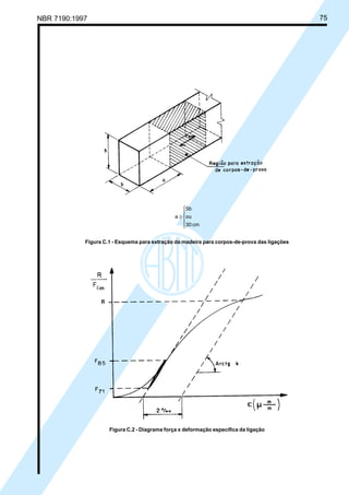 NBR 7190:1997 75





≥
cm30
ou
5b
a
Figura C.1 - Esquema para extração da madeira para corpos-de-prova das ligações
Figura C.2 - Diagrama força x deformação específica da ligação
Cópia não autorizada
 