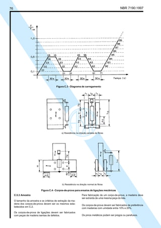 76 NBR 7190:1997
C.5.3 Amostra
O tamanho da amostra e os critérios de extração da ma-
deira dos corpos-de-prova devem ser os mesmos esta-
belecidos em C.2.
Os corpos-de-prova de ligações devem ser fabricados
com peças de madeira isentas de defeitos.
Para fabricação de um corpo-de-prova, a madeira deve
ser extraída de uma mesma peça do lote.
Os corpos-de-prova devem ser fabricados de preferência
com madeiras com umidade entre 10% e 20%.
Os pinos metálicos podem ser pregos ou parafusos.
Figura C.3 - Diagrama de carregamento
a) Resistência na direção paralela às fibras
b) Resistência na direção normal às fibras
Figura C.4 - Corpos-de-prova para ensaios de ligações mecânicas
Cópia não autorizada
 