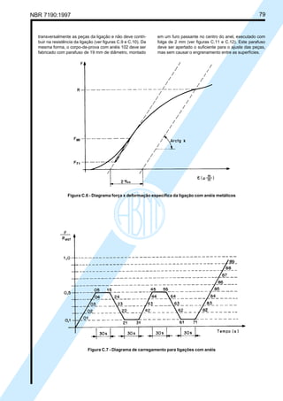 NBR 7190:1997 79
transversalmente as peças da ligação e não deve contri-
buir na resistência da ligação (ver figuras C.9 e C.10). Da
mesma forma, o corpo-de-prova com anéis 102 deve ser
fabricado com parafuso de 19 mm de diâmetro, montado
em um furo passante no centro do anel, executado com
folga de 2 mm (ver figuras C.11 e C.12). Este parafuso
deve ser apertado o suficiente para o ajuste das peças,
mas sem causar o engrenamento entre as superfícies.
Figura C.7 - Diagrama de carregamento para ligações com anéis
Figura C.6 - Diagrama força x deformação específica da ligação com anéis metálicos
Cópia não autorizada
 