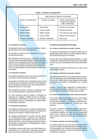 8 NBR 7190:1997
5.3.2 Situações duradouras
As situações duradouras são as que podem ter duração
igual ao período de referência da estrutura.
As situações duradouras são consideradas no projeto
de todas as estruturas.
Nas situações duradouras, para a verificação da segu-
rança em relação aos estados limites últimos consideram-
se apenas as combinações últimas normais de carrega-
mento e, para os estados limites de utilização, as combina-
ções de longa duração (combinações quase permanen-
tes) ou as combinações de média duração (combinações
freqüentes).
5.3.3 Situações transitórias
As situações transitórias são as que têm duração muito
menor que o período de vida da construção.
As situações transitórias são consideradas apenas para
as estruturas de construções que podem estar sujeitas a
algum carregamento especial, que deve ser explicitamen-
te especificado para o seu projeto.
Nas situações transitórias, em geral é considerada ape-
nas a verificação relativa a estados limites últimos.
Em casos especiais, pode ser exigida a verificação da
segurança em relação a estados limites de utilização,
considerando combinações de ações de curta duração
(combinações raras) ou combinações de duração média
(combinações especiais).
5.3.4 Situações excepcionais
As situações excepcionais têm duração extremamente
curta. Elas são consideradas somente na verificação da
segurança em relação a estados limites últimos.
As situações excepcionais de projeto somente devem
ser consideradas quando a segurança em relação às
ações excepcionais contempladas não puder ser garan-
tida de outra forma, como o emprego de elementos físicos
de proteção da construção, ou a modificação da concep-
ção estrutural adotada.
As situações excepcionais devem ser explicitamente es-
pecificadas para o projeto das construções particulares
para as quais haja necessidade dessa consideração.
5.4 Valores representativos das ações
5.4.1 Valores característicos das ações variáveis
Os valores característicos Fk
das ações variáveis são os
especificados pelas diversas normas brasileiras referen-
tes aos diferentes tipos de construção.
Quando não existir regulamentação específica, um valor
característico nominal deverá ser fixado pelo proprietário
da obra ou por seu representante técnico para isso qualifi-
cado.
Para as ações variáveis entende-se que Fk
seja o valor
característico superior.
5.4.2 Valores característicos dos pesos próprios
Os valores característicos Gk
dos pesos próprios da estru-
tura são calculados com as dimensões nominais da es-
trutura e com o valor médio do peso específico do material
considerado. A madeira é considerada com umidade
U = 12%.
Quando o valor do peso específico for determinado a
partir da densidade básica, definida em 6.1.2, devem ser
consideradas as correções incluídas naquela seção.
5.4.3 Valores característicos de outras ações permanentes
Para outras ações permanentes que não o peso próprio
da estrutura, podem ser definidos dois valores, o valor
característico superior Gk,sup
, maior que o valor médio Gm
,
e o valor característico inferior Gk,inf
, menor que o valor
médio Gm
.
Em geral, no projeto é considerado apenas o valor carac-
terístico superior Gk,sup
. O valor característico inferior Gk,inf
é considerado apenas nos casos em que a segurança
diminui com a redução da ação permanente aplicada,
como quando a ação permanente tem um efeito estabi-
lizante.
5.4.4 Valores reduzidos de combinação (ψψψψψ0Fk)
Os valores reduzidos de combinação são determinados
a partir dos valores característicos pela expressão ψ0
Fk
e
são empregados nas condições de segurança relativas
a estados limites últimos, quando existem ações variáveis
de diferentes naturezas.
Tabela 1 - Classes de carregamento
Ação variável principal da combinação
Duração acumulada Ordem de grandeza da
duração acumulada da
ação característica
Permanente Permanente Vida útil da construção
Longa duração Longa duração Mais de seis meses
Média duração Média duração Uma semana a seis meses
Curta duração Curta duração Menos de uma semana
Duração instantânea Duração instantânea Muito curta
Classe de carregamento
Cópia não autorizada
 