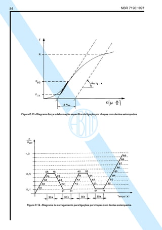 84 NBR 7190:1997
Figura C.14 - Diagrama de carregamento para ligações por chapas com dentes estampados
Figura C.13 - Diagrama força x deformação específica da ligação por chapas com dentes estampados
Cópia não autorizada
 