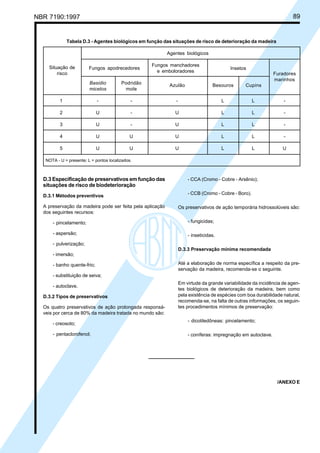 NBR 7190:1997 89
D.3 Especificação de preservativos em função das
situações de risco de biodeterioração
D.3.1 Métodos preventivos
A preservação da madeira pode ser feita pela aplicação
dos seguintes recursos:
- pincelamento;
- aspersão;
- pulverização;
- imersão;
- banho quente-frio;
- substituição de seiva;
- autoclave.
D.3.2 Tipos de preservativos
Os quatro preservativos de ação prolongada responsá-
veis por cerca de 80% da madeira tratada no mundo são:
- creosoto;
- pentaclorofenol;
- CCA (Cromo - Cobre - Arsênio);
- CCB (Cromo - Cobre - Boro).
Os preservativos de ação temporária hidrossolúveis são:
- fungicidas;
- inseticidas.
D.3.3 Preservação mínima recomendada
Até a elaboração de norma específica a respeito da pre-
servação da madeira, recomenda-se o seguinte.
Em virtude da grande variabilidade da incidência de agen-
tes biológicos de deterioração da madeira, bem como
pela existência de espécies com boa durabilidade natural,
recomenda-se, na falta de outras informações, os seguin-
tes procedimentos mínimos de preservação:
- dicotiledôneas: pincelamento;
- coníferas: impregnação em autoclave.
Tabela D.3 - Agentes biológicos em função das situações de risco de deterioração da madeira
Agentes biológicos
Fungos manchadores
e emboloradores
Basidio Podridão
micetos mole
1 - - - L L -
2 U - U L L -
3 U - U L L -
4 U U U L L -
5 U U U L L U
NOTA - U = presente; L = pontos localizados.
Fungos apodrecedores Insetos
Azulão Besouros Cupins
Situação de
risco
/ANEXO E
Furadores
marinhos
Cópia não autorizada
 