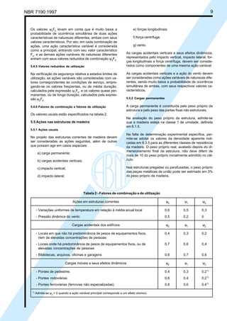 NBR 7190:1997 9
Os valores ψ0
Fk
levam em conta que é muito baixa a
probabilidade de ocorrência simultânea de duas ações
características de naturezas diferentes, ambas com seus
valores característicos. Por isto, em cada combinação de
ações, uma ação característica variável é considerada
como a principal, entrando com seu valor característico
Fk
, e as demais ações variáveis de naturezas diferentes
entram com seus valores reduzidos de combinação ψ0
Fk
.
5.4.5 Valores reduzidos de utilização
Na verificação da segurança relativa a estados limites de
utilização, as ações variáveis são consideradas com va-
lores correspondentes às condições de serviço, empre-
gando-se os valores freqüentes, ou de média duração,
calculados pela expressão ψ1
Fk
, e os valores quase per-
manentes, ou de longa duração, calculados pela expres-
são ψ2
Fk
.
5.4.6 Fatores de combinação e fatores de utilização
Os valores usuais estão especificados na tabela 2.
5.5 Ações nas estruturas de madeira
5.5.1 Ações usuais
No projeto das estruturas correntes de madeira devem
ser consideradas as ações seguintes, além de outras
que possam agir em casos especiais:
a) carga permanente;
b) cargas acidentais verticais;
c) impacto vertical;
d) impacto lateral;
e) forças longitudinais;
f) força centrífuga;
g) vento.
As cargas acidentais verticais e seus efeitos dinâmicos,
representados pelo impacto vertical, impacto lateral, for-
ças longitudinais e força centrífuga, devem ser conside-
rados como componentes de uma mesma ação variável.
As cargas acidentais verticais e a ação do vento devem
ser consideradas como ações variáveis de naturezas dife-
rentes, sendo muito baixa a probabilidade de ocorrência
simultânea de ambas, com seus respectivos valores ca-
racterísticos.
5.5.2 Cargas permanentes
A carga permanente é constituída pelo peso próprio da
estrutura e pelo peso das partes fixas não estruturais.
Na avaliação do peso próprio da estrutura, admite-se
que a madeira esteja na classe 1 de umidade, definida
em 6.1.5.
Na falta de determinação experimental específica, per-
mite-se adotar os valores da densidade aparente indi-
cadas em 6.3.5 para as diferentes classes de resistência
da madeira. O peso próprio real, avaliado depois do di-
mensionamento final da estrutura, não deve diferir de
mais de 10 do peso próprio inicialmente admitido no cál-
culo.
Nas estruturas pregadas ou parafusadas, o peso próprio
das peças metálicas de união pode ser estimado em 3%
do peso próprio da madeira.
Tabela 2 - Fatores de combinação e de utilização
Ações em estruturas correntes ψ0
ψ1
ψ2
- Variações uniformes de temperatura em relação à média anual local 0,6 0,5 0,3
- Pressão dinâmica do vento 0,5 0,2 0
Cargas acidentais dos edifícios ψ0
ψ1
ψ2
- Locais em que não há predominância de pesos de equipamentos fixos, 0,4 0,3 0,2
nem de elevadas concentrações de pessoas
- Locais onde há predominância de pesos de equipamentos fixos, ou de 0,7 0,6 0,4
elevadas concentrações de pessoas
- Bibliotecas, arquivos, oficinas e garagens 0,8 0,7 0,6
Cargas móveis e seus efeitos dinâmicos ψ0
ψ1
ψ2
- Pontes de pedestres 0,4 0,3 0,21)
- Pontes rodoviárias 0,6 0,4 0,21)
- Pontes ferroviárias (ferrovias não especializadas) 0,8 0,6 0,41)
1)
Admite-se ψ2 = 0 quando a ação variável principal corresponde a um efeito sísmico.
Cópia não autorizada
 
