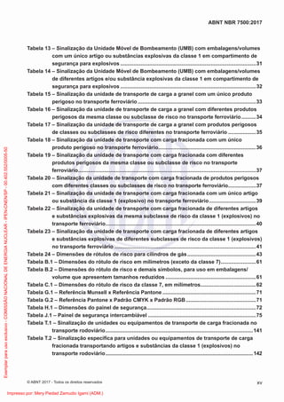 Tabela 13 – Sinalização da Unidade Móvel de Bombeamento (UMB) com embalagens/volumes
com um único artigo ou substâncias explosivas da classe 1 em compartimento de
segurança para explosivos .............................................................................................31
Tabela 14 – Sinalização da Unidade Móvel de Bombeamento (UMB) com embalagens/volumes
de diferentes artigos e/ou substância explosivas da classe 1 em compartimento de
segurança para explosivos .............................................................................................32
Tabela 15 – Sinalização da unidade de transporte de carga a granel com um único produto
perigoso no transporte ferroviário .................................................................................33
Tabela 16 – Sinalização da unidade de transporte de carga a granel com diferentes produtos
perigosos da mesma classe ou subclasse de risco no transporte ferroviário..........34
Tabela 17 – Sinalização da unidade de transporte de carga a granel com produtos perigosos
de classes ou subclasses de risco diferentes no transporte ferroviário ...................35
Tabela 18 – Sinalização da unidade de transporte com carga fracionada com um único
produto perigoso no transporte ferroviário...................................................................36
Tabela 19 – Sinalização da unidade de transporte com carga fracionada com diferentes
produtos perigosos da mesma classe ou subclasse de risco no transporte
ferroviário..........................................................................................................................37
Tabela 20 – Sinalização da unidade de transporte com carga fracionada de produtos perigosos
com diferentes classes ou subclasses de risco no transporte ferroviário....................37
Tabela 21 – Sinalização da unidade de transporte com carga fracionada com um único artigo
ou substância da classe 1 (explosivo) no transporte ferroviário................................39
Tabela 22 – Sinalização da unidade de transporte com carga fracionada de diferentes artigos
e substâncias explosivas da mesma subclasse de risco da classe 1 (explosivos) no
transporte ferroviário.......................................................................................................40
Tabela 23 – Sinalização da unidade de transporte com carga fracionada de diferentes artigos
e substâncias explosivas de diferentes subclasses de risco da classe 1 (explosivos)
no transporte ferroviário .................................................................................................41
Tabela 24 – Dimensões de rótulos de risco para cilindros de gás...............................................43
Tabela B.1 – Dimensões do rótulo de risco em milímetros (exceto da classe 7)........................61
Tabela B.2 – Dimensões do rótulo de risco e demais símbolos, para uso em embalagens/
volume que apresentem tamanhos reduzidos ..............................................................61
Tabela C.1 – Dimensões do rótulo de risco da classe 7, em milímetros......................................62
Tabela G.1 – Referência Munsell x Referência Pantone ................................................................71
Tabela G.2 – Referência Pantone x Padrão CMYK x Padrão RGB................................................71
Tabela H.1 – Dimensões do painel de segurança...........................................................................72
Tabela J.1 – Painel de segurança intercambiável ..........................................................................75
Tabela T.1 – Sinalização de unidades ou equipamentos de transporte de carga fracionada no
transporte rodoviário.....................................................................................................141
Tabela T.2 – Sinalização especíﬁca para unidades ou equipamentos de transporte de carga
fracionada transportando artigos e substâncias da classe 1 (explosivos) no
transporte rodoviário.............................................................................................................142
xv
ABNT NBR 7500:2017
© ABNT 2017 - Todos os direitos reservados
Exemplar
para
uso
exclusivo
-
COMISSÃO
NACIONAL
DE
ENERGIA
NUCLEAR
-
IPEN-CNEN/SP
-
00.402.552/0005-50
Impresso por: Mery Piedad Zamudio Igami (ADM.)
 