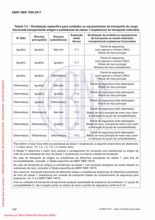 Tabela T.2 – Sinalização especíﬁca para unidades ou equipamentos de transporte de carga
fracionada transportando artigos e substâncias da classe 1 (explosivos) no transporte rodoviário
Nº ONU
Risco(s)
principal(is)
Risco(s)
subsidiário(s)
Subseção
desta
Norma
Sinalização da unidade ou equipamento
de transporte no modal rodoviário
transportando explosivos fracionados
Igual(is) Igual(is) Não tem 11.1
Painel de segurança
(com apenas o número ONU)
Rótulo de risco principal
Igual(is) Igual(is) Igual(is) 11.1
Painel de segurança
(com apenas o número ONU)
Rótulo de risco principal
Rótulo(s) de risco subsidiário(s)
Igual(is) Igual(is) Diferentes(s) 11.1
Painel de segurança
(com apenas o número ONU)
Rótulo de risco principal
Diferentes(s) Igual(is) Não tem 11.2
Painel de segurança (todo alaranjado)
Rótulo de risco principal
Diferentes(s) Igual(is) Igual(is) 11.2
Painel de segurança (todo alaranjado)
Rótulo de risco principal
Diferentes(s) Igual(is) Diferentes(s) 11.2
Painel de segurança (todo alaranjado)
Rótulo de risco principal
Diferentes(s) Diferentes(s) Não tem 11.3
Painel de segurança (todo alaranjado)
Rótulo de risco principal de maior risco (sem
a indicação do grupo de compatibilidade)
Diferentes(s) Diferentes(s) Igual(is) 11.3
Painel de segurança (todo alaranjado)
Rótulo de risco principal de maior risco (sem
a indicação do grupo de compatibilidade)
Diferentes(s) Diferentes(s) Diferentes(s) 11.3
Painel de segurança (todo alaranjado)
Rótulo de risco principal de maior risco (sem
a indicação do grupo de compatibilidade)
Para deﬁnir o maior risco entre as subclasses da classe 1 (explosivos), a seguinte ordem deve ser obedecida:
1.1 (maior risco), 1.5, 1.2, 1.3, 1.6, 1.4 (menor risco).
A Tabela 11 determina o maior risco quando o carregamento for composto com substâncias ou artigos de
mais de uma subclasse de risco da classe 1 (explosivos) na mesma unidade de transporte.
No caso de transporte de artigos ou substâncias de diferentes subclasses da classe 1, para ﬁns de
incompatibilidade, consultar a Tabela especíﬁca da ABNT NBR 14619.
No caso de transporte de artigos ou substâncias da classe 1 com produtos perigosos de outras classes ou
subclasses de risco, consultar a Tabela especíﬁca da ABNT NBR 14619.
Nos casos de transporte fracionado de diferentes artigos e substâncias explosivas de diferentes subclasses
de risco da classe 1 (explosivos) em unidade de transporte dotada de compartimento de segurança para
explosivos, ver 11.4 e ABNT NBR 14619.
Para as unidades de transporte transportando qualquer quantidade de explosivos da subclasse 1.4, grupo de
compatibilidade S, não é exigido portar os rótulos de risco e painéis de segurança conforme 6.10.
142
ABNT NBR 7500:2017
© ABNT 2017 - Todos os direitos reservados
Exemplar
para
uso
exclusivo
-
COMISSÃO
NACIONAL
DE
ENERGIA
NUCLEAR
-
IPEN-CNEN/SP
-
00.402.552/0005-50
Impresso por: Mery Piedad Zamudio Igami (ADM.)
 