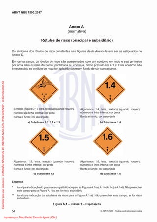 Anexo A
(normativo)
Rótulos de risco (principal e subsidiário)
Os símbolos dos rótulos de risco constantes nas Figuras deste Anexo devem ser os estipulados no
Anexo D.
Em certos casos, os rótulos de risco são apresentados com um contorno em todo o seu perímetro
por uma linha externa da borda, pontilhada ou contínua, como previsto em 4.1.9. Este contorno não
é necessário se o rótulo de risco for aplicado sobre um fundo de cor contrastante.
Símbolo (Figura D.1), letra, texto(s) (quando houver),
número(s) e linha interna: cor preta
Borda e fundo: cor alaranjada
Algarismos 1.4, letra, texto(s) (quando houver),
números e linha interna: cor preta
Borda e fundo: cor alaranjada
a) Subclasse 1.1, 1.2 e 1.3 b) Subclasse 1.4
Algarismos 1.5, letra, texto(s) (quando houver),
números e linha interna: cor preta
Borda e fundo: cor alaranjada
Algarismos 1.6, letra, texto(s) (quando houver),
números e linha interna: cor preta
Borda e fundo: cor alaranjada
c) Subclasse 1.5 d) Subclasse 1.6
Legenda
* local para indicação do grupo de compatibilidade para as FigurasA.1-a),A.1-b)A.1-c) eA.1-d). Não preencher
este campo para a Figura A.1-a), se for risco subsidiário
** local para indicação da subclasse de risco para a Figura A.1-a). Não preencher este campo, se for risco
subsidiário
Figura A.1 – Classe 1 – Explosivos
54
ABNT NBR 7500:2017
© ABNT 2017 - Todos os direitos reservados
Exemplar
para
uso
exclusivo
-
COMISSÃO
NACIONAL
DE
ENERGIA
NUCLEAR
-
IPEN-CNEN/SP
-
00.402.552/0005-50
Impresso por: Mery Piedad Zamudio Igami (ADM.)
 