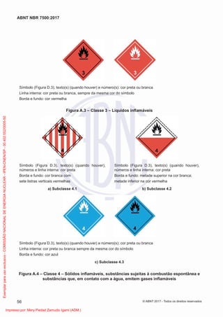 Símbolo (Figura D.3), texto(s) (quando houver) e número(s): cor preta ou branca
Linha interna: cor preta ou branca, sempre da mesma cor do símbolo
Borda e fundo: cor vermelha
Figura A.3 – Classe 3 – Líquidos inﬂamáveis
Símbolo (Figura D.3), texto(s) (quando houver),
números e linha interna: cor preta
Borda e fundo: cor branca com
sete listras verticais vermelhas
Símbolo (Figura D.3), texto(s) (quando houver),
números e linha interna: cor preta
Borda e fundo: metade superior na cor branca;
metade inferior na cor vermelha
a) Subclasse 4.1 b) Subclasse 4.2
Símbolo (Figura D.3), texto(s) (quando houver) e número(s): cor preta ou branca
Linha interna: cor preta ou branca sempre da mesma cor do símbolo
Borda e fundo: cor azul
c) Subclasse 4.3
Figura A.4 – Classe 4 – Sólidos inﬂamáveis, substâncias sujeitas à combustão espontânea e
substâncias que, em contato com a água, emitem gases inﬂamáveis
56
ABNT NBR 7500:2017
© ABNT 2017 - Todos os direitos reservados
Exemplar
para
uso
exclusivo
-
COMISSÃO
NACIONAL
DE
ENERGIA
NUCLEAR
-
IPEN-CNEN/SP
-
00.402.552/0005-50
Impresso por: Mery Piedad Zamudio Igami (ADM.)
 