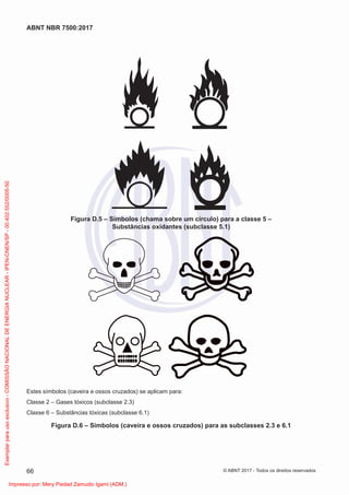 Figura D.5 – Símbolos (chama sobre um círculo) para a classe 5 –
Substâncias oxidantes (subclasse 5.1)
Estes símbolos (caveira e ossos cruzados) se aplicam para:
Classe 2 – Gases tóxicos (subclasse 2.3)
Classe 6 – Substâncias tóxicas (subclasse 6.1)
Figura D.6 – Símbolos (caveira e ossos cruzados) para as subclasses 2.3 e 6.1
66
ABNT NBR 7500:2017
© ABNT 2017 - Todos os direitos reservados
Exemplar
para
uso
exclusivo
-
COMISSÃO
NACIONAL
DE
ENERGIA
NUCLEAR
-
IPEN-CNEN/SP
-
00.402.552/0005-50
Impresso por: Mery Piedad Zamudio Igami (ADM.)
 