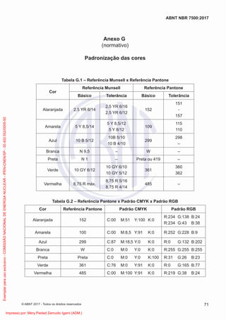 Anexo G
(normativo)
Padronização das cores
Tabela G.1 – Referência Munsell x Referência Pantone
Cor
Referência Munsell Referência Pantone
Básico Tolerância Básico Tolerância
Alaranjada 2,5 YR 6/14
2,5 YR 6/16
2,5 YR 6/12
152
151
-
157
Amarela 5 Y 8,5/14
5 Y 8,5/12
5 Y 8/12
109
115
110
Azul 10 B 5/12
10B 5/10
10 B 4/10
299
298
–
Branca N 9,5 – W –
Preta N 1 – Preta ou 419 –
Verde 10 GY 6/12
10 GY 6/10
10 GY 5/12
361
360
362
Vermelha 8,75 R máx.
8,75 R 5/16
8,75 R 4/14
485 –
Tabela G.2 – Referência Pantone x Padrão CMYK x Padrão RGB
Cor Referência Pantone Padrão CMYK Padrão RGB
Alaranjada 152 C:00 M:51 Y:100 K:0
R:234 G:138 B:24
R:234 G:43 B:38
Amarela 100 C:00 M:8,5 Y:91 K:0 R:252 G:228 B:9
Azul 299 C:87 M:18,5 Y:0 K:0 R:0 G:132 B:202
Branca W C:0 M:0 Y:0 K:0 R:255 G:255 B:255
Preta Preta C:0 M:0 Y:0 K:100 R:31 G:26 B:23
Verde 361 C:76 M:0 Y:91 K:0 R:0 G:165 B:77
Vermelha 485 C:00 M:100 Y:91 K:0 R:219 G:38 B:24
71
ABNT NBR 7500:2017
© ABNT 2017 - Todos os direitos reservados
Exemplar
para
uso
exclusivo
-
COMISSÃO
NACIONAL
DE
ENERGIA
NUCLEAR
-
IPEN-CNEN/SP
-
00.402.552/0005-50
Impresso por: Mery Piedad Zamudio Igami (ADM.)
 