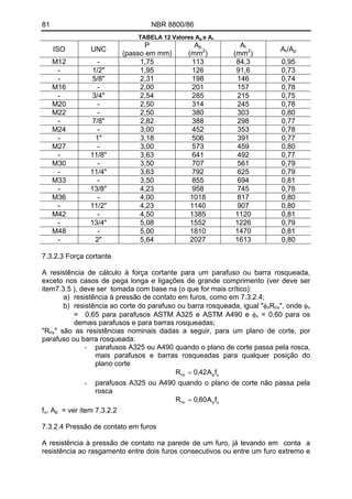 81 NBR 8800/86
TABELA 12 Valores Ap e Ar
P A Ap r
AISO UNC
(passo em mm) (mm2
) (mm2 r/Ap
)
M12 - 1,75 113 84,3 0,95
- 1/2" 1,95 126 91,6 0,73
- 5/8" 2,31 198 146 0,74
M16 - 2,00 201 157 0,78
- 3/4" 2,54 285 215 0,75
M20 - 2,50 314 245 0,78
M22 - 2,50 380 303 0,80
- 7/8" 2,82 388 298 0,77
M24 - 3,00 452 353 0,78
- 1" 3,18 506 391 0,77
M27 - 3,00 573 459 0,80
- 11/8" 3,63 641 492 0,77
M30 - 3,50 707 561 0,79
- 11/4" 3,63 792 625 0,79
M33 - 3,50 855 694 0,81
- 13/8" 4,23 958 745 0,78
M36 - 4,00 1018 817 0,80
- 11/2" 4,23 1140 907 0,80
M42 - 4,50 1385 1120 0,81
- 13/4" 5,08 1552 1226 0,79
M48 - 5,00 1810 1470 0,81
- 2" 5,64 2027 1613 0,80
7.3.2.3 Força cortante
A resistência de cálculo à força cortante para um parafuso ou barra rosqueada,
exceto nos casos de pega longa e ligações de grande comprimento (ver deve ser
item7.3.5 ), deve ser tomada com base na (o que for mais crítico):
a) resistência à pressão de contato em furos, como em 7.3.2.4;
b) resistência ao corte do parafuso ou barra rosqueada, igual "φ R ", onde φv nv v
= 0,65 para parafusos ASTM A325 e ASTM A490 e φv = 0,60 para os
demais parafusos e para barras rosqueadas;
"Rnv" são as resistências nominais dadas a seguir, para um plano de corte, por
parafuso ou barra rosqueada:
- parafusos A325 ou A490 quando o plano de corte passa pela rosca,
mais parafusos e barras rosqueadas para qualquer posição do
plano corte
upnv fA42,0R =
- parafusos A325 ou A490 quando o plano de corte não passa pela
rosca
upnv fA60,0R =
, A = ver item 7.3.2.2fu p
7.3.2.4 Pressão de contato em furos
A resistência à pressão de contato na parede de um furo, já levando em conta a
resistência ao rasgamento entre dois furos consecutivos ou entre um furo extremo e
 