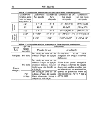 85 NBR 8800/86
TABELA 16 – Dimensões máximas de furos para parafusos e barras rosqueadas
Diâmetro no-
minal do para-
fuso ou barra
rosqueada "d"
Diâmetro do
furo padrão
Diâmetro do
furo
alargado
Dimensões de um
furo pouco
alongado
Dimensões
um furo muito
alongado
≤ 24 d + 1,5 d + 5 (d+1,5)x(d+6) (d+1,5)x2,5d
27 28,5 33 28,5x35 28,5 x 67,5
Dimensões
emmm
≥ 30 d + 1,5 d + 8 (d+1,5)x(d+9,5) (d+1,5)x2,5d
≤ 7/8" d + 1/16" d + 3/16" (d+1/16")x(d+1/4") (d+1/16")x2,5d
Dimen-
sõesem
polegadas
1" 1 1/16" 1 1/4" 1 1/16"x1 5/16" 1 1/16"x2 1/2"
TABELA 17 – Limitações relativas ao emprego de furos alargados ou alongados
Limitações
Tipo de
furo
Tipo de
ligação
permitido
Posição do furo Arruelas (A)
Alargado Por atrito
Em qualquer uma ou em
todas as chapas da ligação
Endurecidas, sobre furos
alargados em chapas externas
da ligação
Por atrito
Em qualquer uma ou em
todas as chapas de ligação.
Qualquer posição, indepen-
dentemente da direção da
solicitação
Pouco
alongado
Por
contato
Em qualquer uma ou em
todas as chapas da ligação.
Maior dimensão normal à
direção da solicitação
Sobre furos pouco alongados
em chapas externas da ligação
devem ser usadas arruelas; tais
arruelas devem ser endurecidas
quando os parafusos forem de
alta resistência : ASTM A 325 E
ASTM A490
 