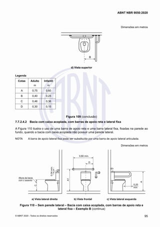 Dimensões em metros
d) Vista superior
B
d) Vista superior
Legenda
Cotas Adulto
m
Infantil
m
A 0,75 0,60
B 0,40 0,25
C 0,46 0,36
D 0,30 0,15
Figura 109 (conclusão)
7.7.2.4.2	 Bacia com caixa acoplada, com barras de apoio reta e lateral fixa
A Figura 110 ilustra o uso de uma barra de apoio reta e uma barra lateral fixa, fixadas na parede ao
fundo, quando a bacia com caixa acoplada não possuir uma parede lateral.
NOTA	 A barra de apoio lateral fixa pode ser substituída por uma barra de apoio lateral articulada.
Dimensões em metros
0,20
mín
A
0,80 mín.
A1
D
C
Altura da bacia
com o assento
a) Vista lateral direita b) Vista frontal c) Vista lateral esquerda
0,04
mín.
Figura 110 – Sem parede lateral – Bacia com caixa acoplada, com barras de apoio reta e
lateral fixa – Exemplo B (continua)
95
ABNT NBR 9050:2020
© ABNT 2020 - Todos os direitos reservados
 