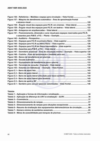 Figura 136 – Refeitórios – Medidas e espaço para circulação – Vista frontal............................119
Figura 137 – Máquina de atendimento automático – Área de aproximação frontal
e alcance visual...............................................................................................................120
Figura 138 – Ângulo visual dos espaços para P.C.R. em cinemas – Vista lateral......................122
Figura 139 – Ângulo visual dos espaços para P.C.R. em teatros – Vista lateral........................122
Figura 140 – Anteparos em arquibancadas – Vista lateral...........................................................123
Figura 141 – Posicionamento, dimensão e cone visual para espaços reservados para P.C.R.
e assentos para P.M.R. e P.O. – Planta – Exemplo.......................................................124
Figura 142 – Auditório – Perspectiva.............................................................................................125
Figura 143 – Espaços para P.C.R na primeira fileira – Vista superior.........................................125
Figura 144 – Espaços para P.C.R na última fileira – Vista superior.............................................126
Figura 145 – Espaços para P.C.R em fileira intermediária – Vista superior................................126
Figura 146 – Assentos para P.M.R. e P.O. – Vista lateral..............................................................127
Figura 147 – Dormitório acessível – Área de circulação mínima – Exemplo – Vista superior..129
Figura 148 – Cozinha – Área de aproximação e medidas para uso............................................130
Figura 149 – Banco de transferência em piscinas........................................................................132
Figura 150 – Escada submersa.......................................................................................................133
Figura 151 – Equipamento de transferência para a piscina ........................................................133
Figura 152 – Terminais de consulta – Exemplo – Vista lateral.....................................................135
Figura 153 – Estantes em bibliotecas – Exemplo – Vista frontal................................................136
Figura C.1 ‒ Barra de apoio reta.....................................................................................................143
Figura C.2 ‒ Barra de apoio lateral.................................................................................................144
Figura C.3 ‒ Barra de apoio lateral articulada para bacia sanitária............................................144
Figura C.4 – Barra de apoio lateral para lavatório........................................................................145
Figura C.5 – Barra de apoio a 90°...................................................................................................145
Figura D.1 – Sanitário para uso por pessoas ostomizadas – Vista frontal.................................146
Tabelas
Tabela 1 – Aplicação e formas de informação e sinalização..........................................................34
Tabela 2 – Aplicação da diferença do LRV na sinalização – ΔLRV................................................36
Tabela 3 – Crominância......................................................................................................................37
Tabela 4 – Dimensionamento de rampas.........................................................................................57
Tabela 5 – Dimensionamento de rampas para situações excepcionais.......................................58
Tabela 6 – Resumo da sinalização dos equipamentos eletromecânicos de circulação..............66
Tabela 7 – Número mínimo de sanitários acessíveis......................................................................83
Tabela 8 – Meios de acessibilidade para tanques de piscinas....................................................131
xii
ABNT NBR 9050:2020
© ABNT 2020 - Todos os direitos reservados
 