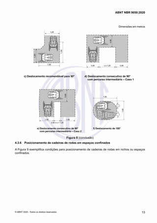 Dimensões em metros
d) Deslocamento consecutivo de 90°
com percurso intermediário – Caso 1
0,90 x ≥ 1,20 0,90
0,90
c) Deslocamento recomendável para 90°
1,20
1,20
1,50
1,50
f) Deslocamento de 180°
1,90
1,50
e) Deslocamento consecutivo de 90°
com percurso intermediário – Caso 2
1,05
0,60 ≤ x < 1,20
1,05
0,90
Figura 8 (conclusão)
4.3.6	 Posicionamento de cadeiras de rodas em espaços confinados
A Figura 9 exemplifica condições para posicionamento de cadeiras de rodas em nichos ou espaços
confinados.
13
ABNT NBR 9050:2020
© ABNT 2020 - Todos os direitos reservados
 