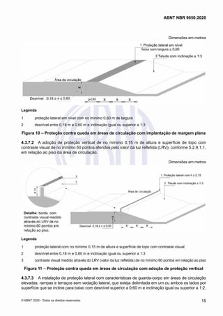 Dimensões em metros
Legenda
1	 proteção lateral em nível com no mínimo 0,60 m de largura
2	 desnível entre 0,18 m e 0,60 m e inclinação igual ou superior a 1:3
Figura 10 – Proteção contra queda em áreas de circulação com implantação de margem plana
4.3.7.2	 A adoção de proteção vertical de no mínimo 0,15 m de altura e superfície de topo com
contraste visual de no mínimo 60 pontos aferidos pelo valor da luz refletida (LRV), conforme 5.2.9.1.1,
em relação ao piso da área de circulação.
Dimensões em metros
Legenda
1	 proteção lateral com no mínimo 0,15 m de altura e superfície de topo com contraste visual
2	 desnível entre 0,18 m e 0,60 m e inclinação igual ou superior a 1:3
3	 contraste visual medido através do LRV (valor da luz refletida) de no mínimo 60 pontos em relação ao piso
Figura 11 – Proteção contra queda em áreas de circulação com adoção de proteção vertical
4.3.7.3	 A instalação de proteção lateral com características de guarda-corpo em áreas de circulação
elevadas, rampas e terraços sem vedação lateral, que esteja delimitada em um ou ambos os lados por
superfície que se incline para baixo com desnível superior a 0,60 m e inclinação igual ou superior a 1:2.
15
ABNT NBR 9050:2020
© ABNT 2020 - Todos os direitos reservados
 