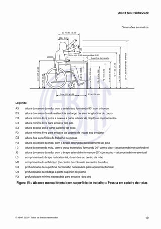Dimensões em metros
6
0
°
3
0
°
L3 = 0,50 a 0,55
M3 = 0,25
N3 = mín. 0,50 recomendável 0,60
Superfície de trabalho
C3
=
0,15
mín.
A3
=
0,75
a
0,90
B3
=
0,40
a
0,55
O3 = 0,52 a 0,65 P3 = 0,30 mín.
D3
=
0,30
mín.
E3
=
0,60
a
0,68
F3
=
mín.
0,73
G3
=
0,75
a
0,85
H3
=
1,00
a
1,15
I3
=
1,20
alcance
máx.
confortável
J3
=
1,35
alcance
máx.
eventual
Legenda
A3	 altura do centro da mão, com o antebraço formando 90° com o tronco
B3	 altura do centro da mão estendida ao longo do eixo longitudinal do corpo
C3	 altura mínima livre entre a coxa e a parte inferior de objetos e equipamentos
D3	 altura mínima livre para encaixe dos pés
E3	 altura do piso até a parte superior da coxa
F3	 altura mínima livre para encaixe da cadeira de rodas sob o objeto
G3	 altura das superfícies de trabalho ou mesas
H3	 altura do centro da mão, com o braço estendido paralelamente ao piso
I 3	 altura do centro da mão, com o braço estendido formando 30° com o piso = alcance máximo confortável
J3	 altura do centro da mão, com o braço estendido formando 60° com o piso = alcance máximo eventual
L3	 comprimento do braço na horizontal, do ombro ao centro da mão
M3	 comprimento do antebraço (do centro do cotovelo ao centro da mão)
N3	 profundidade da superfície de trabalho necessária para aproximação total
O3	 profundidade da nádega à parte superior do joelho
P3	 profundidade mínima necessária para encaixe dos pés
Figura 15 – Alcance manual frontal com superfície de trabalho – Pessoa em cadeira de rodas
19
ABNT NBR 9050:2020
© ABNT 2020 - Todos os direitos reservados
 