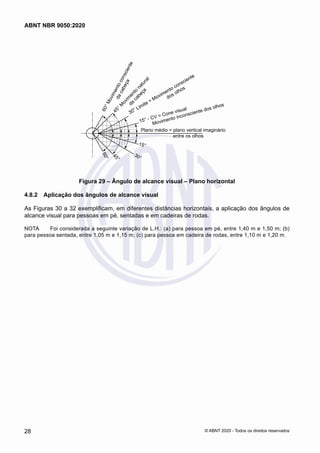 6
0
°
M
o
v
i
m
e
n
t
o
c
o
n
s
c
i
e
n
t
e
d
a
c
a
b
e
ç
a
4
5
°
M
o
v
i
m
e
n
t
o
n
a
t
u
r
a
l
d
a
c
a
b
e
ç
a
30° Limite = Movimento consciente
dos olhos
15° - CV = Cone visual
Movimento inconsciente dos olhos
Plano médio = plano vertical imaginário
entre os olhos
15°
30°
4
5
°
6
0
°
Figura 29 – Ângulo de alcance visual – Plano horizontal
4.8.2	 Aplicação dos ângulos de alcance visual
As Figuras 30 a 32 exemplificam, em diferentes distâncias horizontais, a aplicação dos ângulos de
alcance visual para pessoas em pé, sentadas e em cadeiras de rodas.
NOTA	 Foi considerada a seguinte variação de L.H.: (a) para pessoa em pé, entre 1,40 m e 1,50 m; (b)
para pessoa sentada, entre 1,05 m e 1,15 m; (c) para pessoa em cadeira de rodas, entre 1,10 m e 1,20 m.
28
ABNT NBR 9050:2020
© ABNT 2020 - Todos os direitos reservados
 