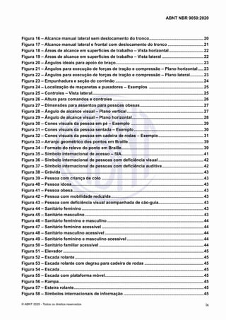 Figura 16 – Alcance manual lateral sem deslocamento do tronco................................................20
Figura 17 – Alcance manual lateral e frontal com deslocamento do tronco................................21
Figura 18 – Áreas de alcance em superfícies de trabalho – Vista horizontal...............................22
Figura 19 – Áreas de alcance em superfícies de trabalho – Vista lateral.....................................22
Figura 20 – Ângulos ideais para apoio do braço............................................................................23
Figura 21 – Ângulos para execução de forças de tração e compressão – Plano horizontal......23
Figura 22 – Ângulos para execução de forças de tração e compressão – Plano lateral............23
Figura 23 – Empunhadura e seção do corrimão.............................................................................24
Figura 24 – Localização de maçanetas e puxadores – Exemplos ................................................25
Figura 25 – Controles – Vista lateral.................................................................................................25
Figura 26 – Altura para comandos e controles...............................................................................26
Figura 27 – Dimensões para assentos para pessoas obesas........................................................27
Figura 28 – Ângulo de alcance visual – Plano vertical...................................................................27
Figura 29 – Ângulo de alcance visual – Plano horizontal..............................................................28
Figura 30 – Cones visuais da pessoa em pé – Exemplo................................................................29
Figura 31 – Cones visuais da pessoa sentada – Exemplo.............................................................30
Figura 32 – Cones visuais da pessoa em cadeira de rodas – Exemplo........................................31
Figura 33 – Arranjo geométrico dos pontos em Braille..................................................................39
Figura 34 – Formato do relevo do ponto em Braille........................................................................39
Figura 35 – Símbolo internacional de acesso – SIA........................................................................41
Figura 36 – Símbolo internacional de pessoas com deficiência visual........................................42
Figura 37 – Símbolo internacional de pessoas com deficiência auditiva.....................................42
Figura 38 – Grávida............................................................................................................................43
Figura 39 – Pessoa com criança de colo.........................................................................................43
Figura 40 – Pessoa idosa..................................................................................................................43
Figura 41 – Pessoa obesa.................................................................................................................43
Figura 42 – Pessoa com mobilidade reduzida.................................................................................43
Figura 43 – Pessoa com deficiência visual acompanhada de cão-guia.......................................43
Figura 44 – Sanitário feminino..........................................................................................................43
Figura 45 – Sanitário masculino.......................................................................................................43
Figura 46 – Sanitário feminino e masculino....................................................................................44
Figura 47 – Sanitário feminino acessível.........................................................................................44
Figura 48 – Sanitário masculino acessível......................................................................................44
Figura 49 – Sanitário feminino e masculino acessível...................................................................44
Figura 50 – Sanitário familiar acessível...........................................................................................44
Figura 51 – Elevador..........................................................................................................................45
Figura 52 – Escada rolante................................................................................................................45
Figura 53 – Escada rolante com degrau para cadeira de rodas....................................................45
Figura 54 – Escada.............................................................................................................................45
Figura 55 – Escada com plataforma móvel......................................................................................45
Figura 56 – Rampa.............................................................................................................................45
Figura 57 – Esteira rolante................................................................................................................45
Figura 58 – Símbolos internacionais de informação......................................................................45
ix
ABNT NBR 9050:2020
© ABNT 2020 - Todos os direitos reservados
 