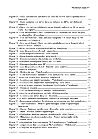 Figura 105 – Bacia convencional com barras de apoio ao fundo e a 90° na parede lateral –
Exemplo A.........................................................................................................................93
Figura 106 – Bacia suspensa com barras de apoio ao fundo e a 90° na parede lateral –
Exemplo B.........................................................................................................................94
Figura 107 – Bacia com caixa acoplada com barras de apoio ao fundo e a 90° na parede
lateral – Exemplo C ..........................................................................................................95
Figura 108 – Sem parede lateral – Bacia convencional ou suspensa com barras de apoio
reta e lateral fixa – Exemplo A.........................................................................................96
Figura 109 – Sem parede lateral – Bacia com caixa acoplada com barras de apoio reta
e lateral fixa – Exemplo B................................................................................................97
Figura 110 – Sem parede lateral – Bacia com caixa acoplada com barra de apoio lateral
articulada e fixa – Exemplo C..........................................................................................98
Figura 111 – Altura máxima de acionamento da válvula de descarga .........................................98
Figura 112 – Área de aproximação frontal – Lavatório..................................................................99
Figura 113 – Barra de apoio no lavatório – Vista superior ..........................................................101
Figura 114 – Barra de apoio no lavatório – Vista lateral..............................................................101
Figura 115 – Boxe comum com porta abrindo para o interior ....................................................102
Figura 116 – Boxe comum com porta abrindo para o exterior....................................................103
Figura 117 – Boxe com duas barras de 90° ..................................................................................103
Figura 118 – Área de aproximação P.M.R – Mictório – Vista superior........................................104
Figura 119 – Mictório suspenso.....................................................................................................104
Figura 120 – Mictório de piso – Vista frontal ................................................................................105
Figura 121 – Faixa de alcance de acessórios junto ao lavatório – Vista frontal .......................105
Figura 122 – Altura de instalação do espelho – Vista lateral ......................................................106
Figura 123 – Localização da papeleira embutida – Vista lateral.................................................106
Figura 124 – Localização da papeleira de sobrepor (rolo) – Vista lateral..................................107
Figura 125 – Localização da papeleira de sobrepor (interfolhado) – Vista lateral...................107
Figura 126 – Boxe para chuveiro ...................................................................................................109
Figura 127 – Área de transferência para banheira – Plataforma fixa .........................................110
Figura 128 – Área de transferência para banheira – Plataforma móvel .....................................110
Figura 129 – Localização de barras de apoio – Banheira............................................................ 111
Figura 130 – Cabinas para vestiário acessível – Medidas e localização de barras ..................112
Figura 131 – Bancos para vestiários – Condições de aproximação e área de transferência......113
Figura 132 – Telefone acessível – Medidas para instalação e área de aproximação –
Perspectiva ....................................................................................................................115
Figura 133 – Banco – Área para transferência – Exemplo – Vista superior ..............................117
Figura 134 – Mesa – Medidas e área de aproximação .................................................................119
Figura 135 – Refeitórios – Medidas e espaço para circulação – Vista frontal...........................120
Figura 136 – Máquina de atendimento automático – Área de aproximação frontal
e alcance visual..............................................................................................................121
Figura 137 – Ângulo visual dos espaços para P.C.R. em cinemas – Vista lateral.....................123
Figura 138 – Ângulo visual dos espaços para P.C.R. em teatros – Vista lateral.......................123
Figura 139 – Anteparos em arquibancadas – Vista lateral .........................................................124
xi
ABNT NBR 9050:2015
© ABNT 2015 - Todos os direitos reservados
 