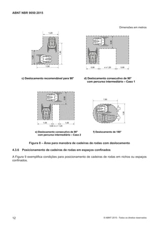 Dimensões em metros
d) Deslocamento consecutivo de 90°
com percurso intermediário – Caso 1
0,90 x 1,20 0,90
0,90
c) Deslocamento recomendável para 90°
1,201,20
1,50
1,50
f) Deslocamento de 180°
1,90
1,50
e) Deslocamento consecutivo de 90°
com percurso intermediário – Caso 2
1,05
0,60 ≤ x < 1,20
1,05
0,90
Figura 8 – Área para manobra de cadeiras de rodas com deslocamento
4.3.6 Posicionamento de cadeiras de rodas em espaços confinados
A Figura 9 exemplifica condições para posicionamento de cadeiras de rodas em nichos ou espaços
confinados.
12
ABNT NBR 9050:2015
© ABNT 2015 - Todos os direitos reservados
 