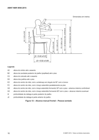 Dimensões em metros
Legenda
A2 = Altura do ombro até o assento
B2 = Altura da cavidade posterior do joelho (popliteal) até o piso
C2 = Altura do cotovelo até o assento
D2 = Altura dos joelhos até o piso
E2 = Altura do centro da mão com antebraço em ângulo de 90° com o tronco
F2 = Altura do centro da mão com braço estendido paralelamente ao piso
G2 = Altura do centro da mão com o braço estendido formando 30° com o piso = alcance máximo confortável
H2 = Altura do centro da mão com o braço estendido formando 60° com o piso = alcance máximo eventual
I2 = Profundidade da nádega à parte posterior do joelho
J2 = Profundidade da nádega a parte anterior do joelho
60°
30°
A2=0,53a0,63
D2=0,50a0,60
E2=0,65a0,75
F2=0,80a1,00
G2=1,20alcancemáx.confortável
H2=1,35alcancemáx.eventual
C2=0,18a0,26B2=0,38a0,43B2=0,38a0,43
I2 = 0,42 a 0,51
J2 = 0,52 a 0,65
Legenda
A2 altura do ombro até o assento
B2 altura da cavidade posterior do joelho (popliteal) até o piso
C2 altura do cotovelo até o assento
D2 altura dos joelhos até o piso
E2 altura do centro da mão, com o antebraço em ângulo de 90° com o tronco
F2 altura do centro da mão, com o braço estendido paralelamente ao piso
G2 altura do centro da mão, com o braço estendido formando 30º com o piso = alcance máximo confortável
H2 altura do centro da mão, com o braço estendido formando 60º com o piso = alcance máximo eventual
I2 profundidade da nádega à parte posterior do joelho
J2 profundidade da nádega à parte anterior do joelho
Figura 12 – Alcance manual frontal – Pessoa sentada
16
ABNT NBR 9050:2015
© ABNT 2015 - Todos os direitos reservados
 