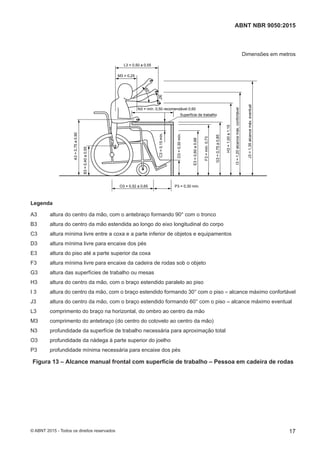 Dimensões em metros
60°
30°
L3 = 0,50 a 0,55
M3 = 0,25
N3 = mín. 0,50 recomendável 0,60
Superfície de trabalho
C3=0,15mín.
A3=0,75a0,90
B3=0,40a0,55
O3 = 0,52 a 0,65 P3 = 0,30 mín.
D3=0,30mín.
E3=0,60a0,68
F3=mín.0,73
G3=0,75a0,85
H3=1,00a1,15
I3=1,20alcancemáx.confortável
J3=1,35alcancemáx.eventual
Legenda
A3 altura do centro da mão, com o antebraço formando 90° com o tronco
B3 altura do centro da mão estendida ao longo do eixo longitudinal do corpo
C3 altura mínima livre entre a coxa e a parte inferior de objetos e equipamentos
D3 altura mínima livre para encaixe dos pés
E3 altura do piso até a parte superior da coxa
F3 altura mínima livre para encaixe da cadeira de rodas sob o objeto
G3 altura das superfícies de trabalho ou mesas
H3 altura do centro da mão, com o braço estendido paralelo ao piso
I 3 altura do centro da mão, com o braço estendido formando 30° com o piso = alcance máximo confortável
J3 altura do centro da mão, com o braço estendido formando 60° com o piso = alcance máximo eventual
L3 comprimento do braço na horizontal, do ombro ao centro da mão
M3 comprimento do antebraço (do centro do cotovelo ao centro da mão)
N3 profundidade da superfície de trabalho necessária para aproximação total
O3 profundidade da nádega à parte superior do joelho
P3 profundidade mínima necessária para encaixe dos pés
Figura 13 – Alcance manual frontal com superfície de trabalho – Pessoa em cadeira de rodas
17
ABNT NBR 9050:2015
© ABNT 2015 - Todos os direitos reservados
 