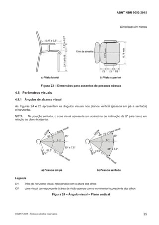 Dimensões em metros
0,47 a 0,51
0,41a0,450,23a0,27
0,75mín.
0,79mín.
Eixo de simetria
1/3 1/3 1/3
a) Vista lateral b) Vista superior
Figura 23 – Dimensões para assentos de pessoas obesas
4.8 Parâmetros visuais
4.8.1 Ângulos de alcance visual
As Figuras 24 e 25 apresentam os ângulos visuais nos planos vertical (pessoa em pé e sentada)
e horizontal.
NOTA Na posição sentada, o cone visual apresenta um acréscimo de inclinação de 8° para baixo em
relação ao plano horizontal.
Lim
ite
Limite
50° CV = Cone visual
CV = Cone visual
25°
30° ± 7,5°
LH
69,5°
Lim
ite
Limite
CV = Cone visual
CV
=
Cone
visual
20°
LH
74,5°
38° ± 6,3°
45°
a) Pessoa em pé b) Pessoa sentada
a) Pessoa em pé b) Pessoa sentada
Legenda
LH linha do horizonte visual, relacionada com a altura dos olhos
CV cone visual correspondente à área de visão apenas com o movimento inconsciente dos olhos
Figura 24 – Ângulo visual – Plano vertical
25
ABNT NBR 9050:2015
© ABNT 2015 - Todos os direitos reservados
 
