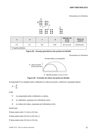 Dimensões em milímetros
2,7 2,7 6,6 10,8 de 1,2 a 2,0 de 0,6 a 0,8
* D significa diâmetro.
a
b
c
d
e
a b c d
Diâmetro do
ponto
e = D
Altura do
ponto H
Figura 29 – Arranjo geométrico dos pontos em Braille
Dimensões em milímetros
Formato esférico ou abobadado
H altura do ponto
de 0,6 a 0,8 mm
D diâmetro da base 1,2 mm a 2 mm
Figura 30 – Formato do relevo do ponto em Braille
A proporção P é a relação entre o diâmetro e a altura do ponto, conforme a equação abaixo:
D
P
H
=
onde
P é a proporção entre o diâmetro e a altura;
D é o diâmetro, expresso em milímetros (mm);
H é a altura do relevo, expressa em milímetros (mm).
sendo que,
D deve estar entre 1,2 mm e 2,0 mm,
H deve estar entre 0,6 mm e 0,8 mm, e
P deve estar entre 2,0 mm e 2,5 mm.
37
ABNT NBR 9050:2015
© ABNT 2015 - Todos os direitos reservados
 